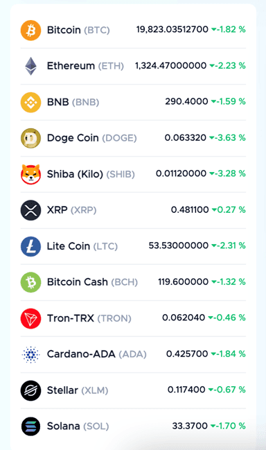 How To Access EgeMoney QuickView Charts?