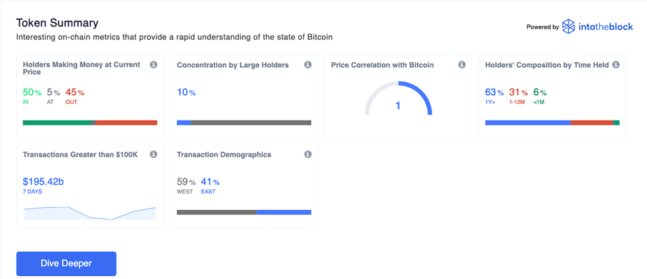 How To Access EgeMoney QuickView Charts?