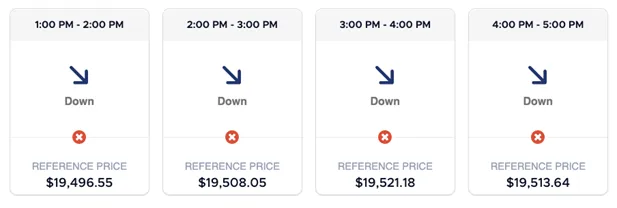 How To Access and Use ITB Predictions 