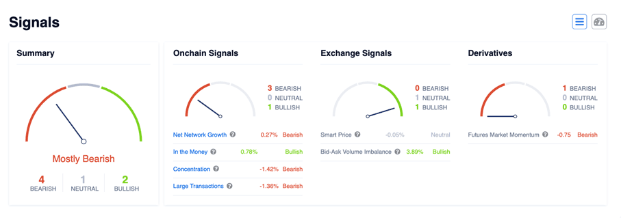 How To Access EgeMoney QuickView Charts?