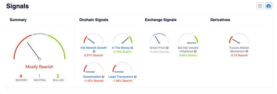 How To Access EgeMoney QuickView Charts?