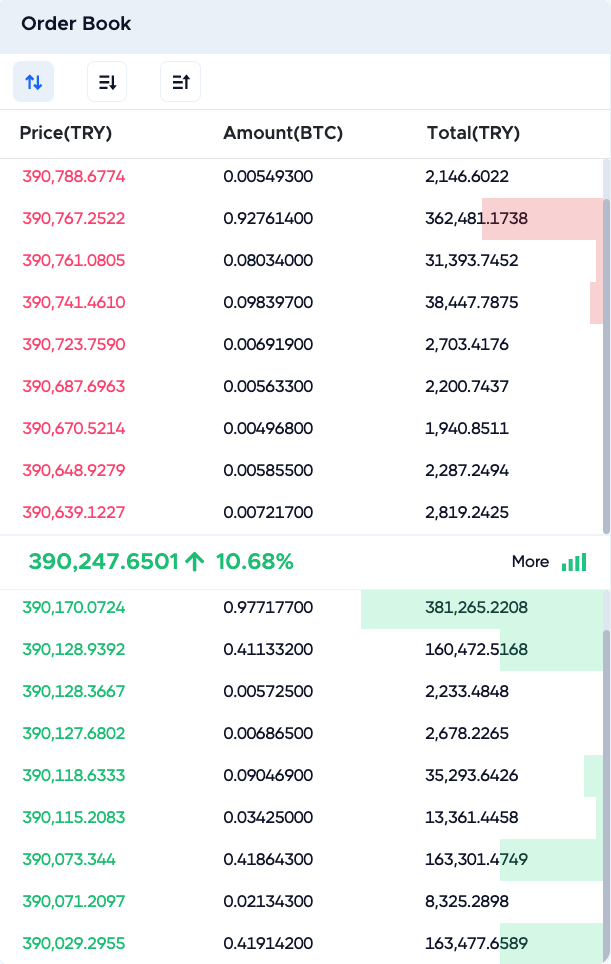 Buying Bitcoin with EgeMoney