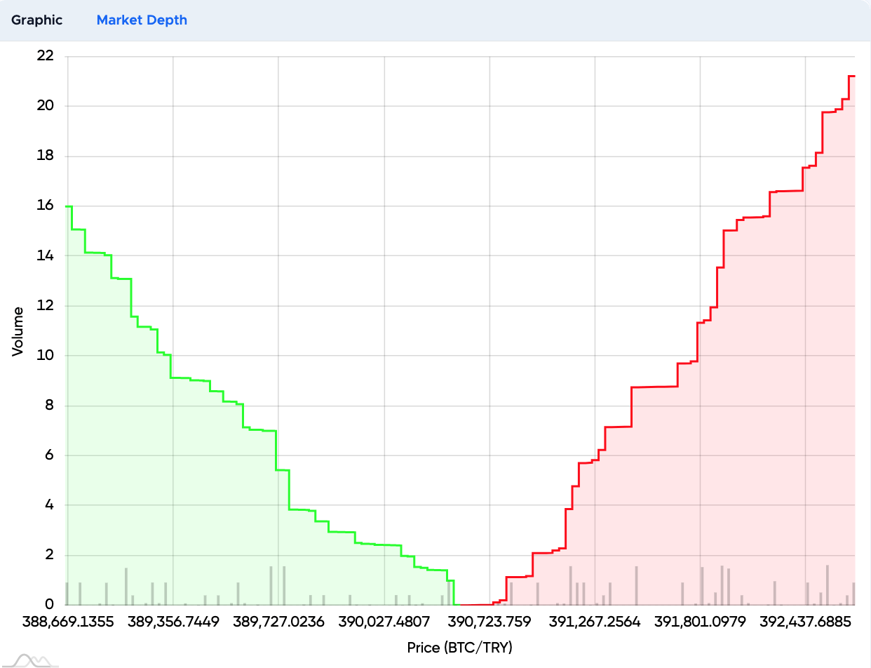 Buying Bitcoin with EgeMoney 3