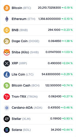 EgeMoney ITB Tahminlerine Erişim ve Kullanımı 