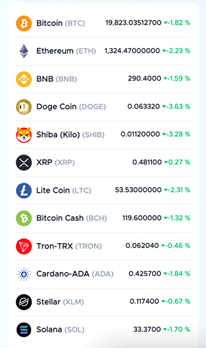 EgeMoney QuickView Grafikleri Nedir ve Nasıl Kullanılır?
