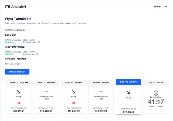 EgeMoney ITB Tahminlerine Erişim ve Kullanımı 