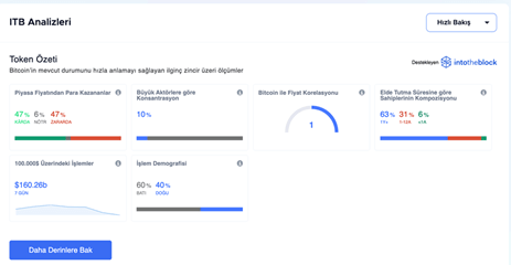EgeMoney QuickView Grafikleri Nedir ve Nasıl Kullanılır?
