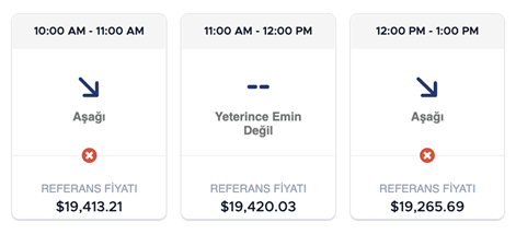 EgeMoney ITB Tahminlerine Erişim ve Kullanımı 