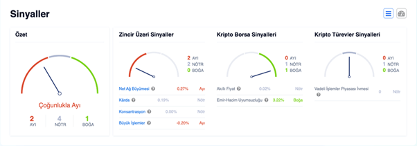 EgeMoney QuickView Grafikleri Nedir ve Nasıl Kullanılır?
