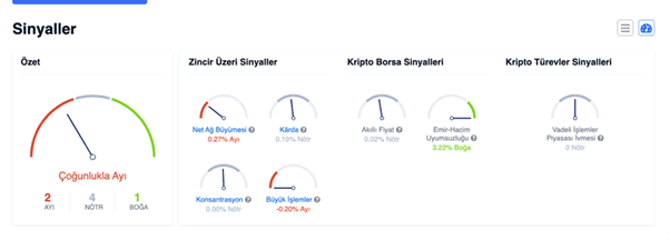 EgeMoney QuickView Grafikleri Nedir ve Nasıl Kullanılır?
