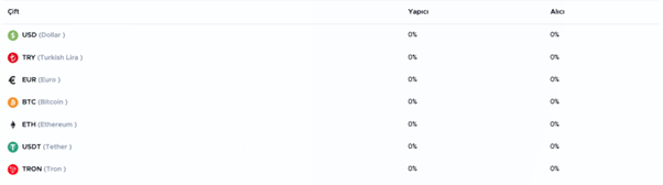 EgeMoney Dönüştür İşlem Ücretleri ve Komisyonlar 