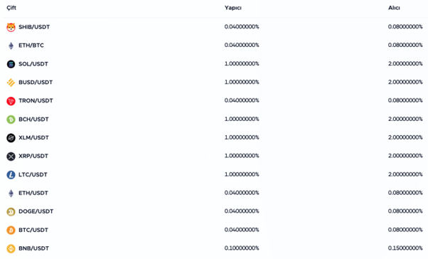 EgeMoney Dönüştür İşlem Ücretleri ve Komisyonlar 