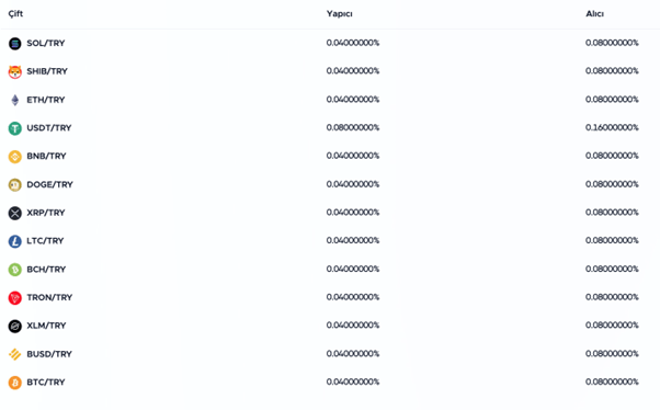 EgeMoney Dönüştür İşlem Ücretleri ve Komisyonlar 