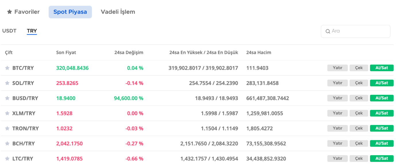 EgeMoney Spot Piyasa (Spot Market) Nasıl Kullanılır?