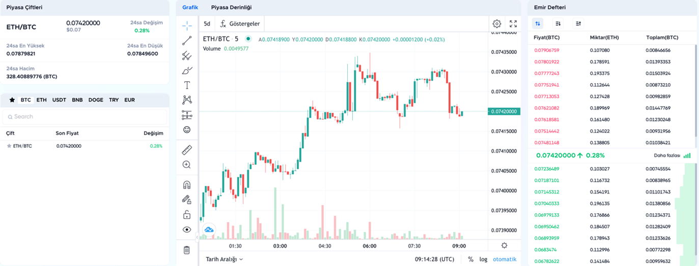 EgeMoney Spot Piyasa (Spot Market) Nasıl Kullanılır?