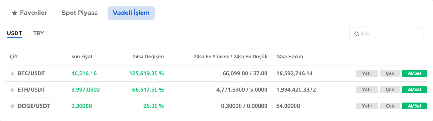 EgeMoney Spot Piyasa (Spot Market) Nasıl Kullanılır?