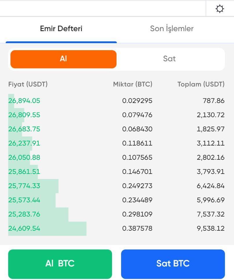 EgeMoney mobil uygulamasında spot piyasası nasıl kullanılır 2