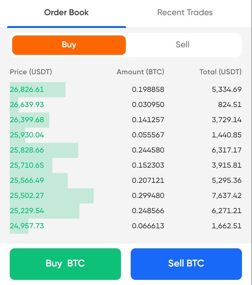 How to use the spot market in mobile app 2