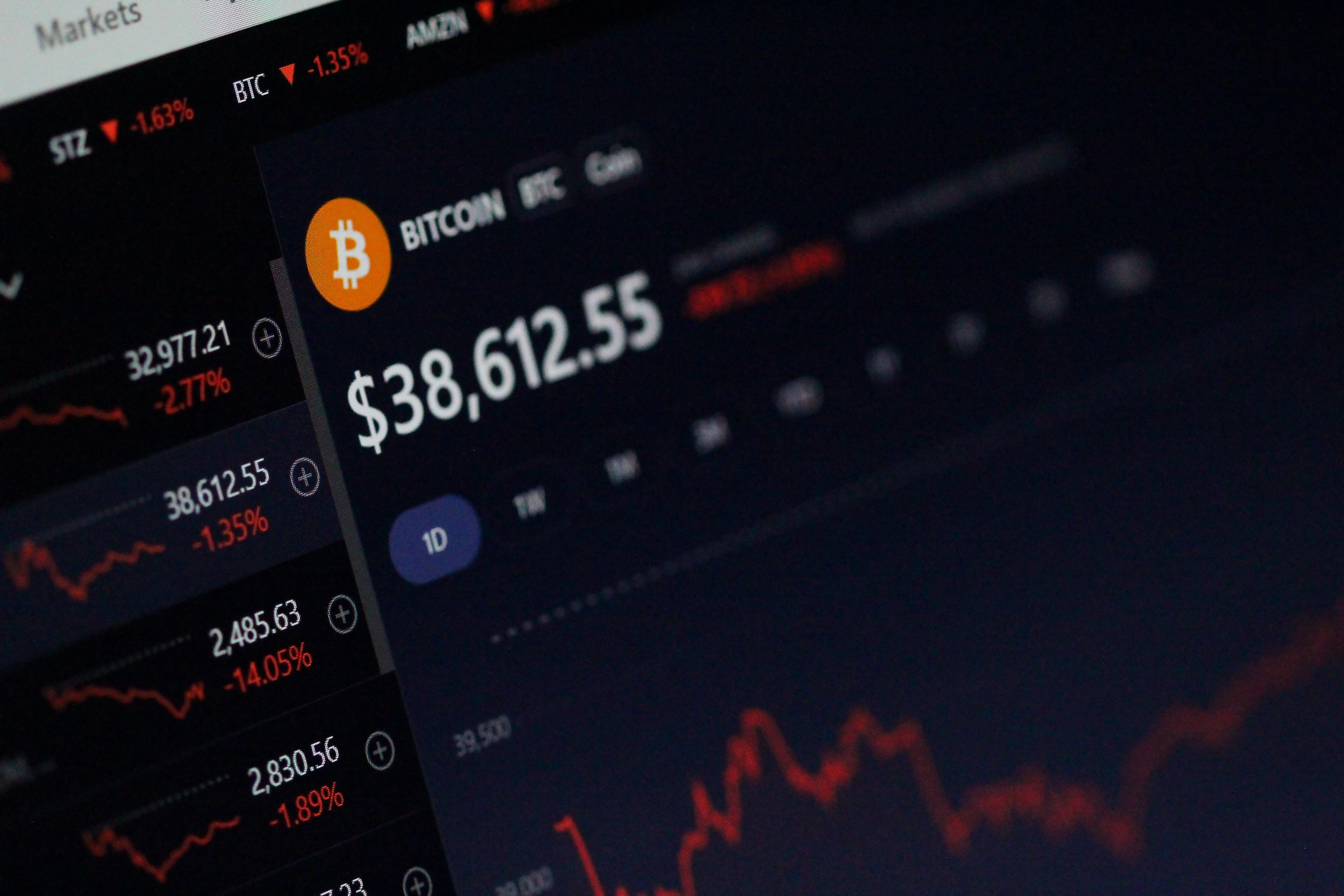 How can I identify a downtrend
