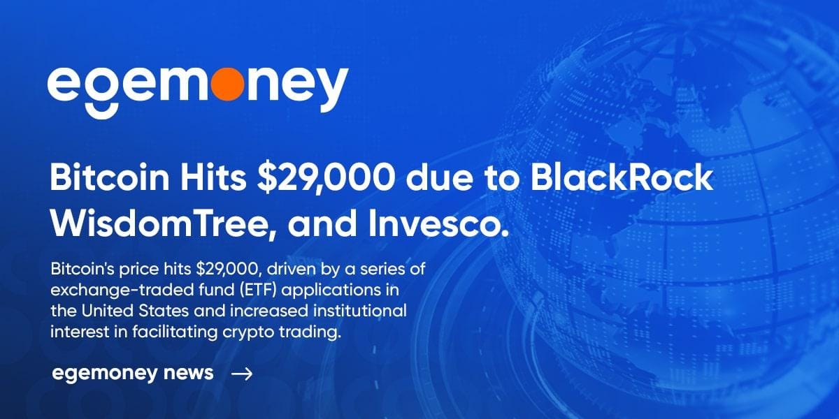 Bitcoin Hits $29,000