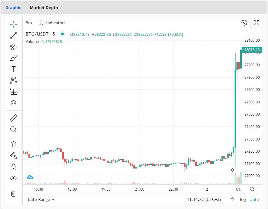 BTC graphic 02.10.2023