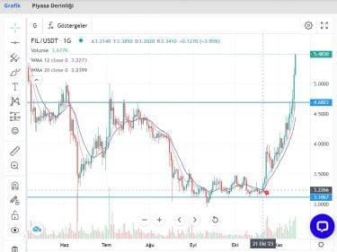 FIL grafik 13 Kas 2023