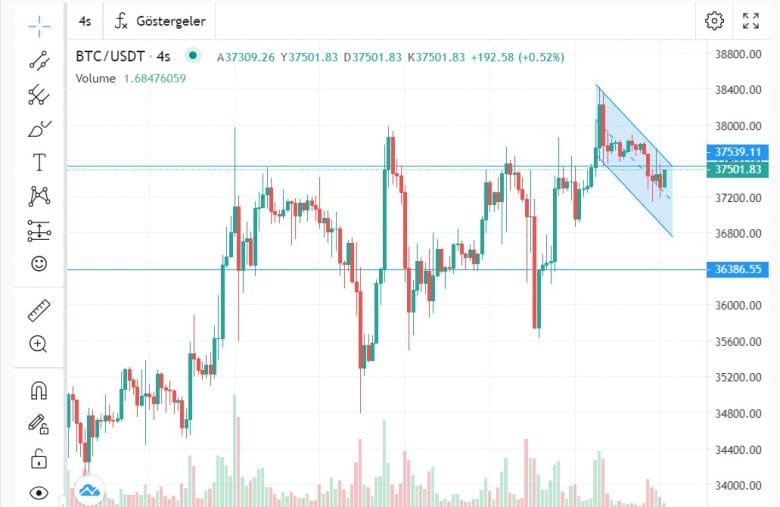 BTC grafiği 27.11.2023
