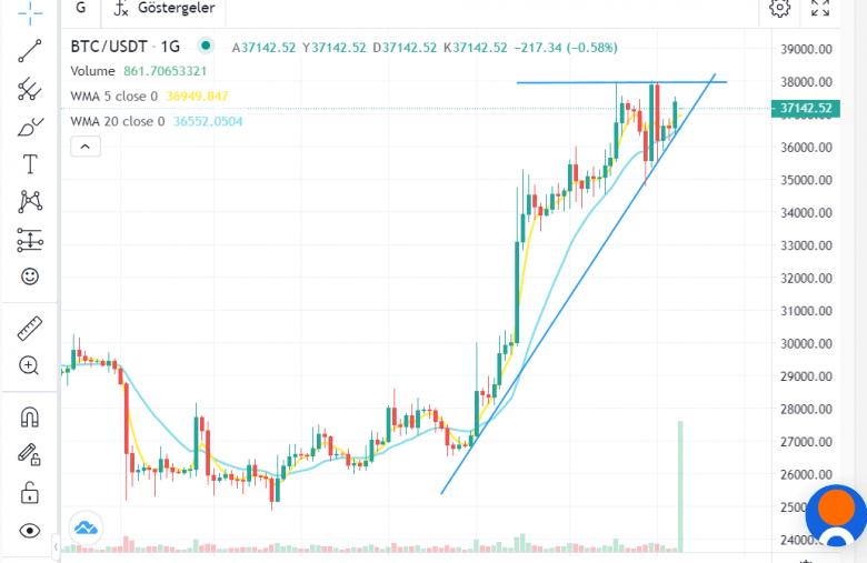 btc grafik 20.11.2023