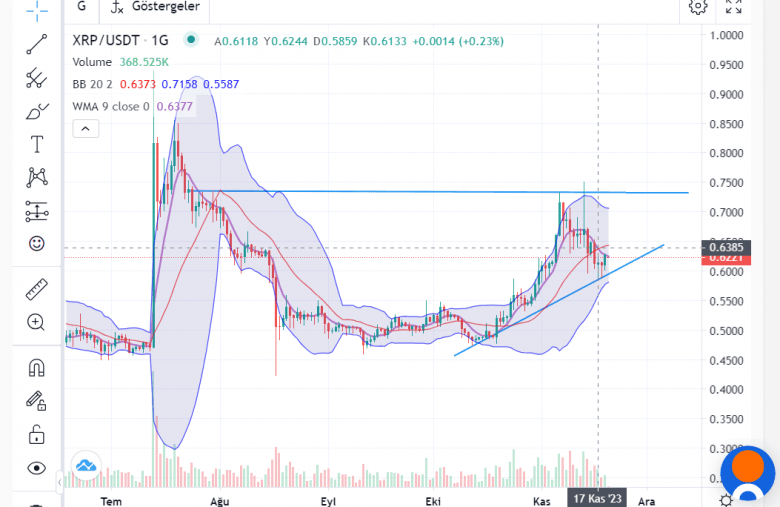 xrp grafik 20.11.2023