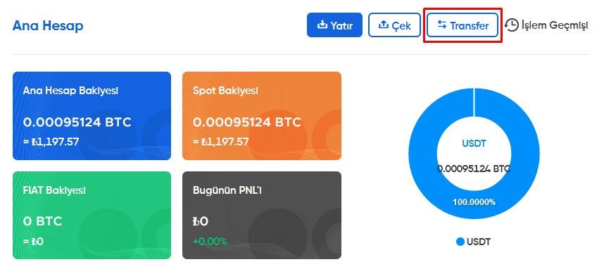 EgeMoney Spot Cüzdan nasıl kullanılır 3