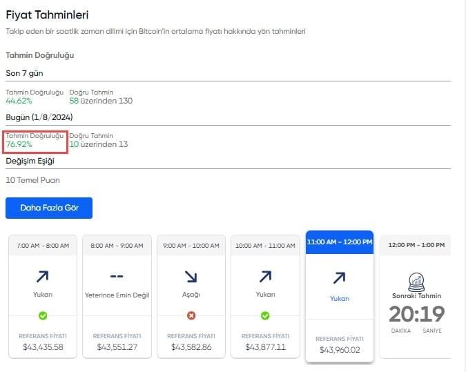 Fiyat tahminleri 8 ocak 2024