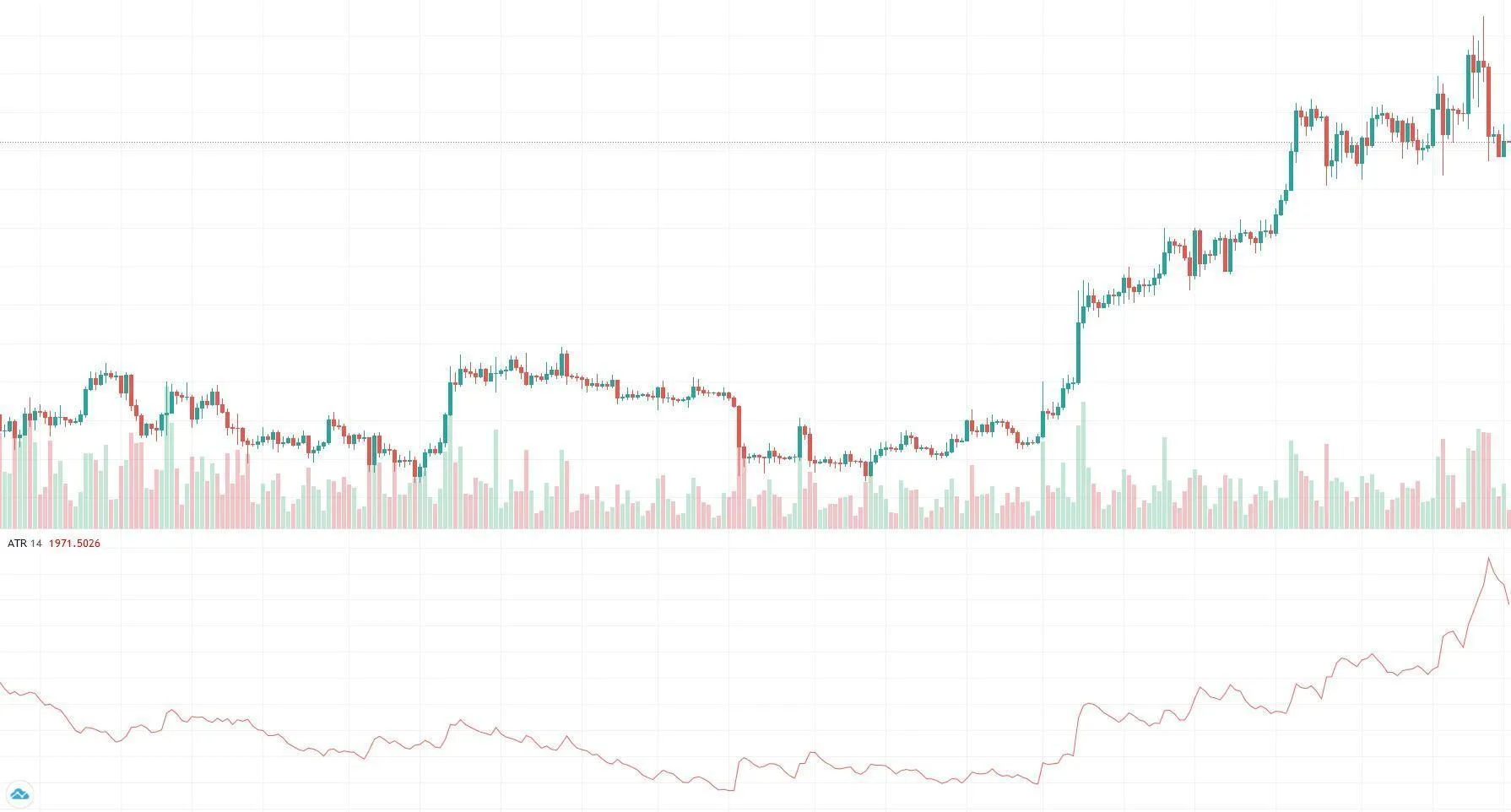 Ichimoku Bulutu (Ichimoku Cloud)