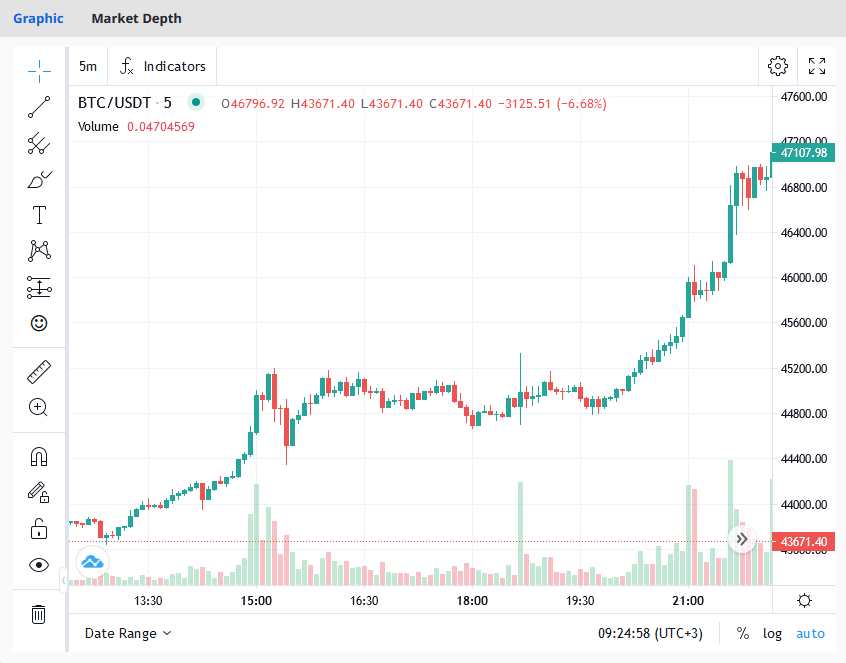 BTC Graphic 2024, Jan 9. 