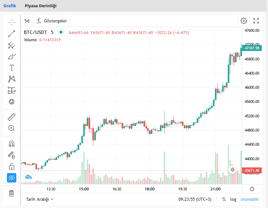 BTC Grafik 9 Ocak 2024