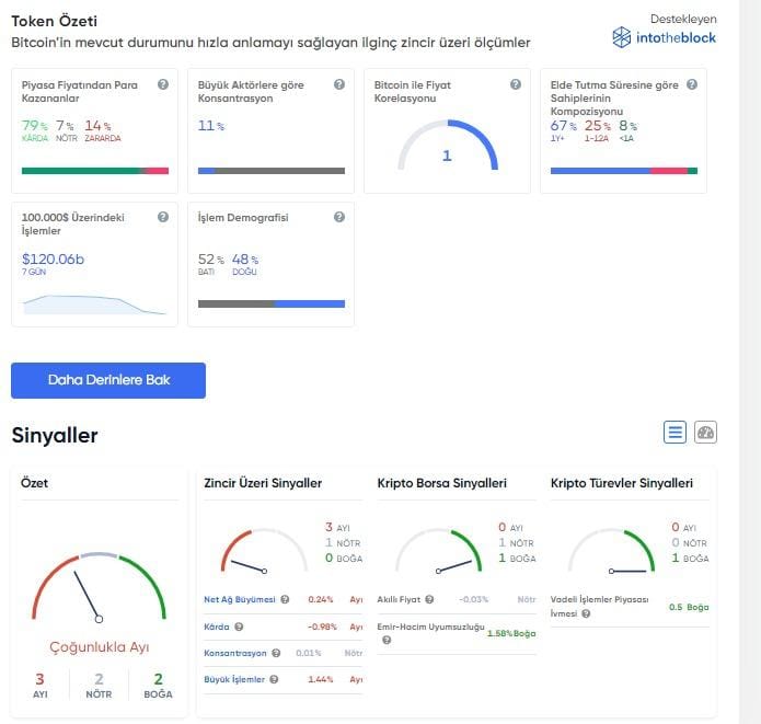 Token özeti 15 ocak 2024
