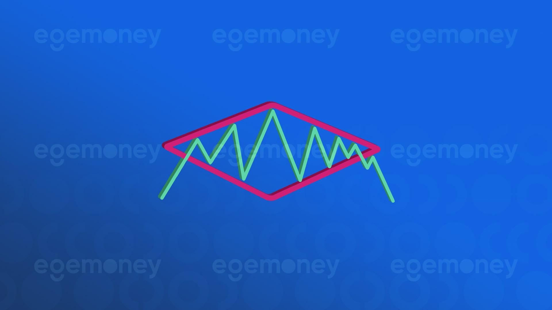 What is the Diamond Chart Pattern? How to Trade?