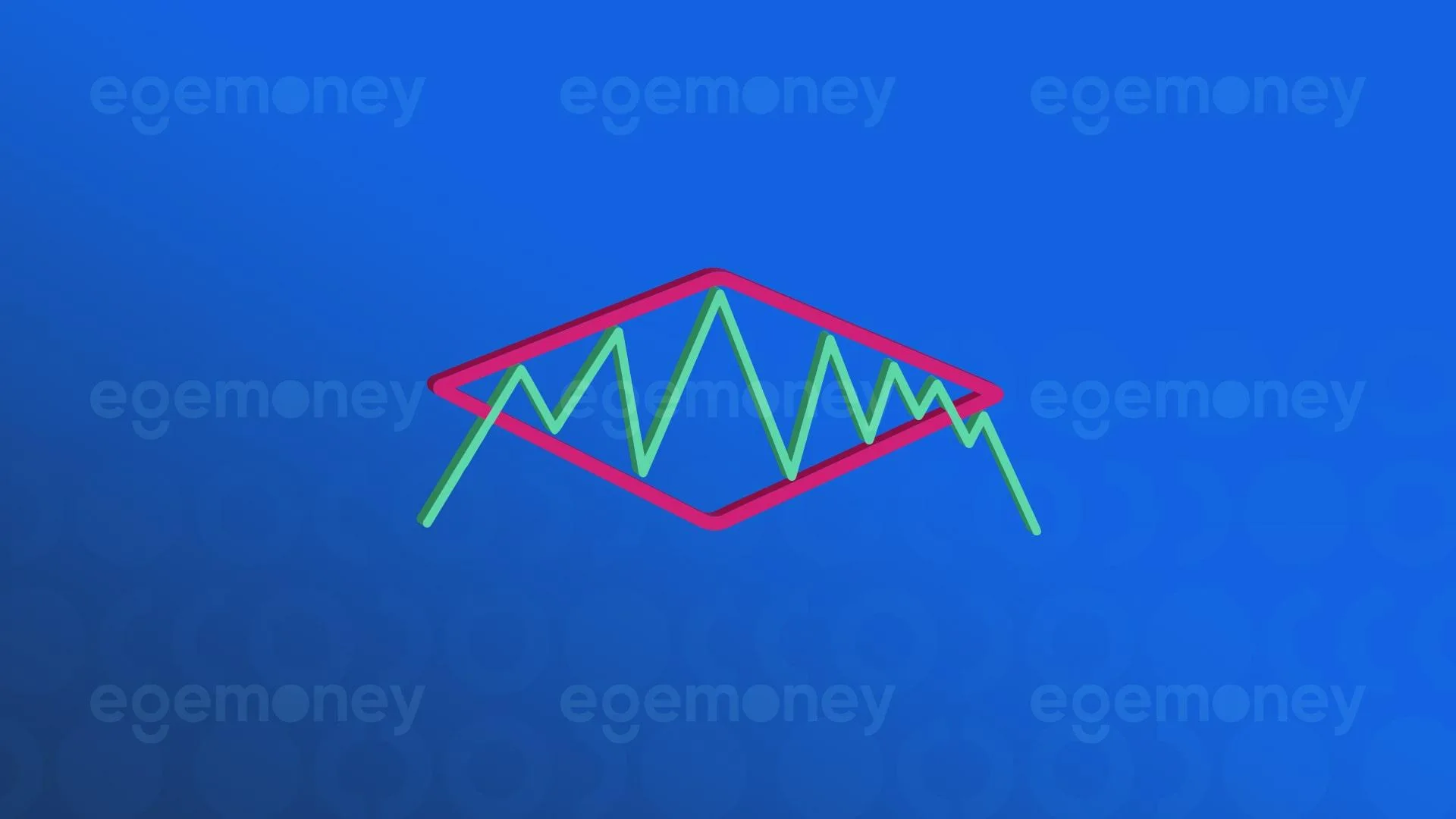What is the Diamond Chart Pattern? How to Trade?