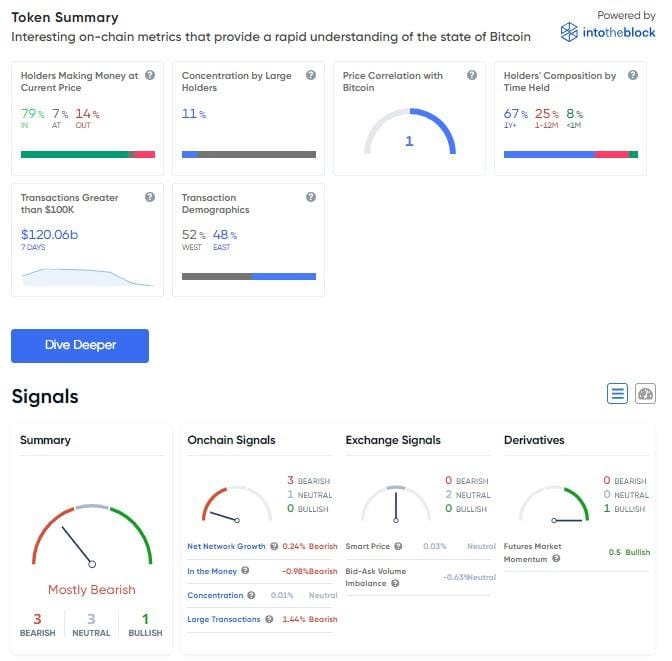 Token summary 15 january 2024