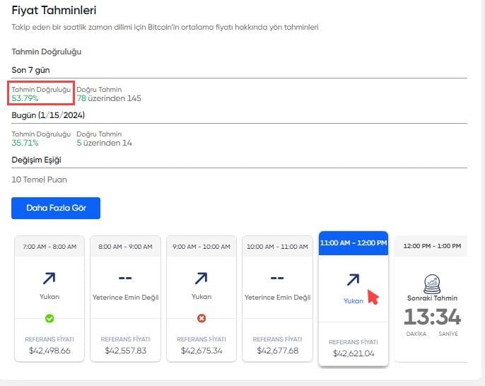 Fiyat Tahminleri 15 ocak 2024