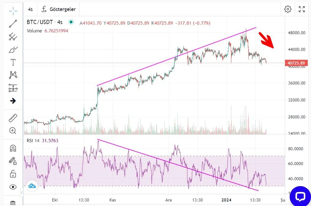 negatif uyumsuzluk nedir
