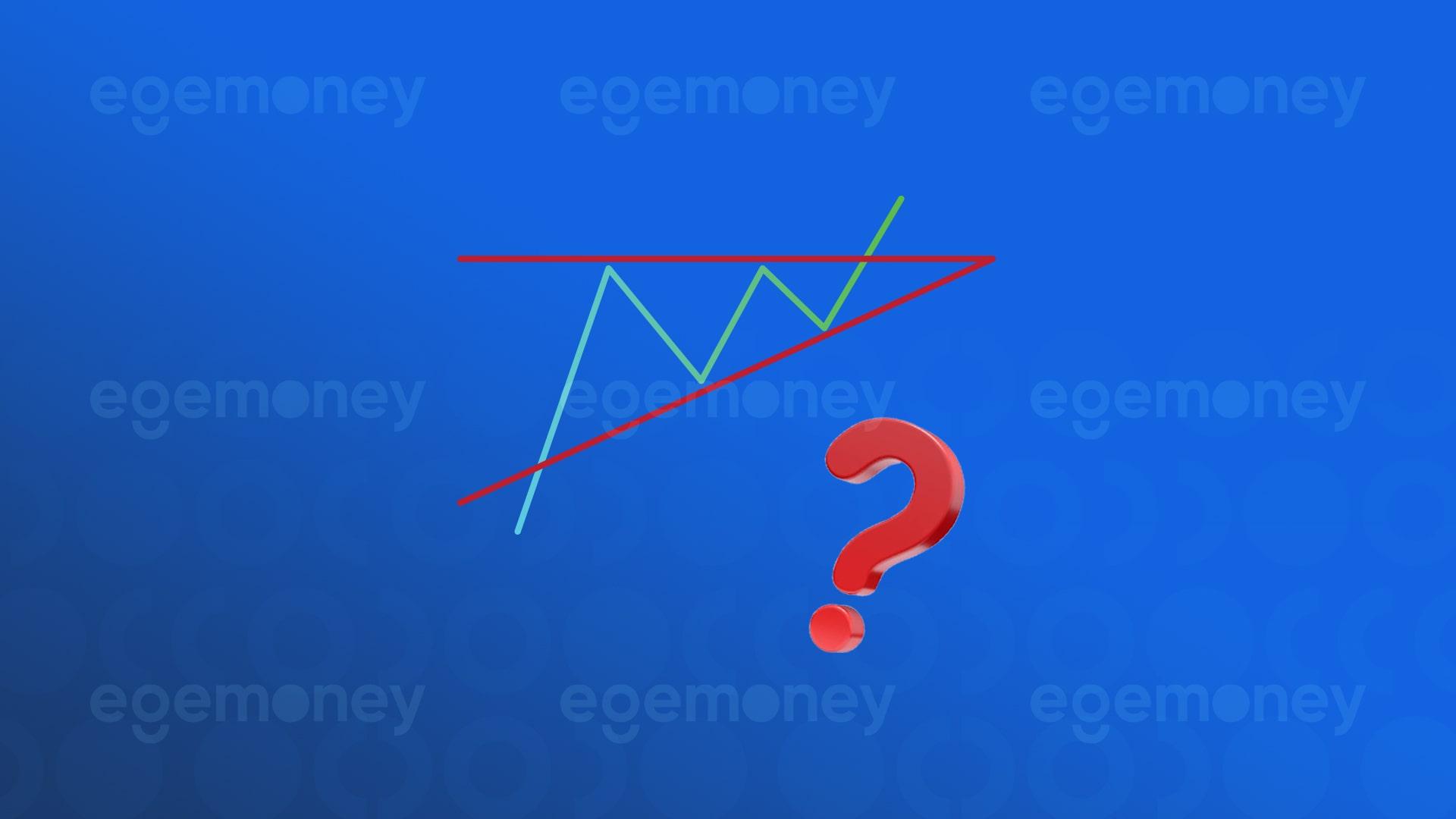 What are Triangle Chart Patterns? How Do them Work?
