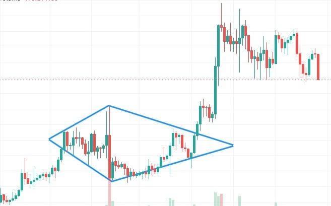 yukselen elmas deseni