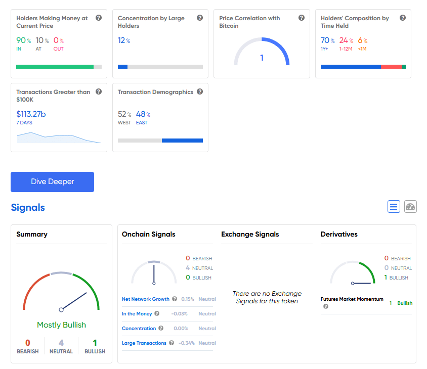 ITB analyses