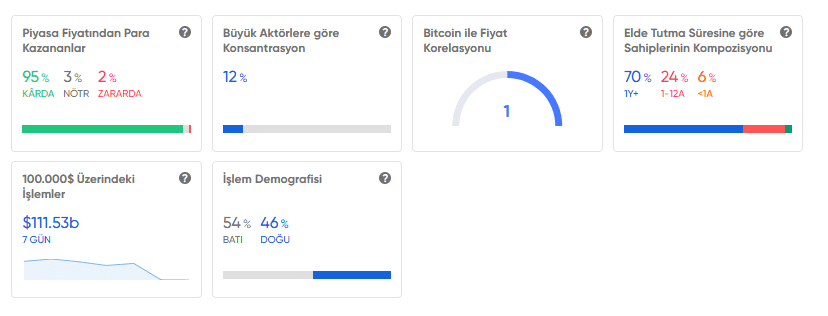 ITB analyses
