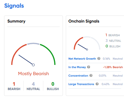 ITB analyses