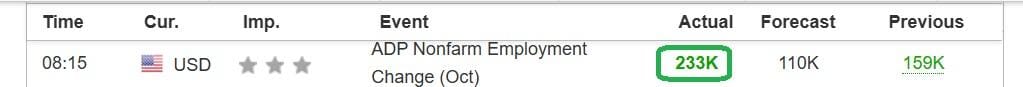 ADP Non farm Employment Change