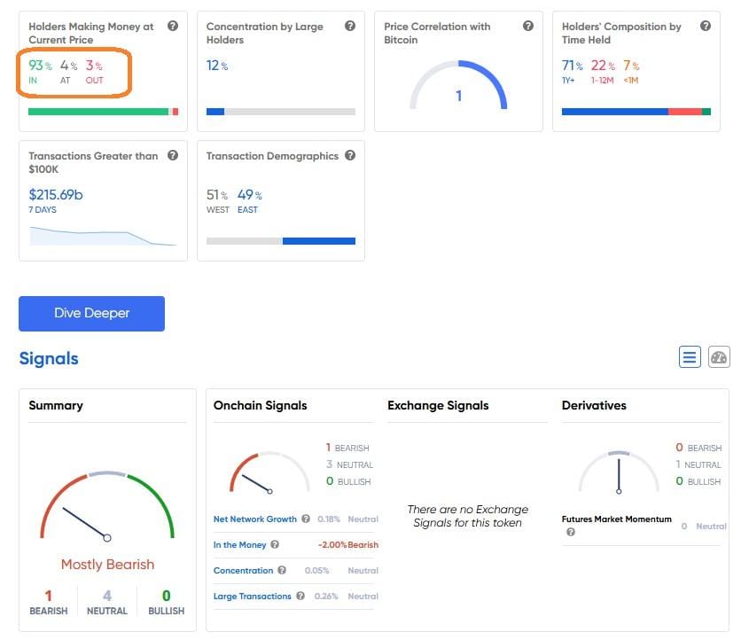 ITB Analyses