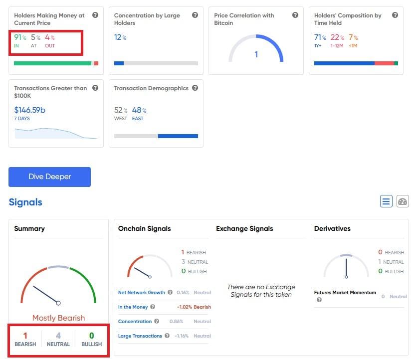 ITB Analyses