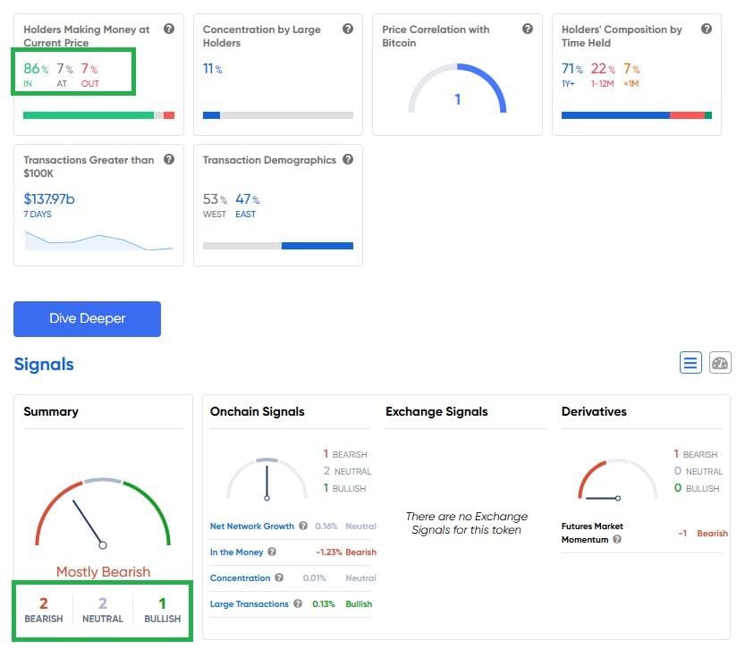 ITB Analyses