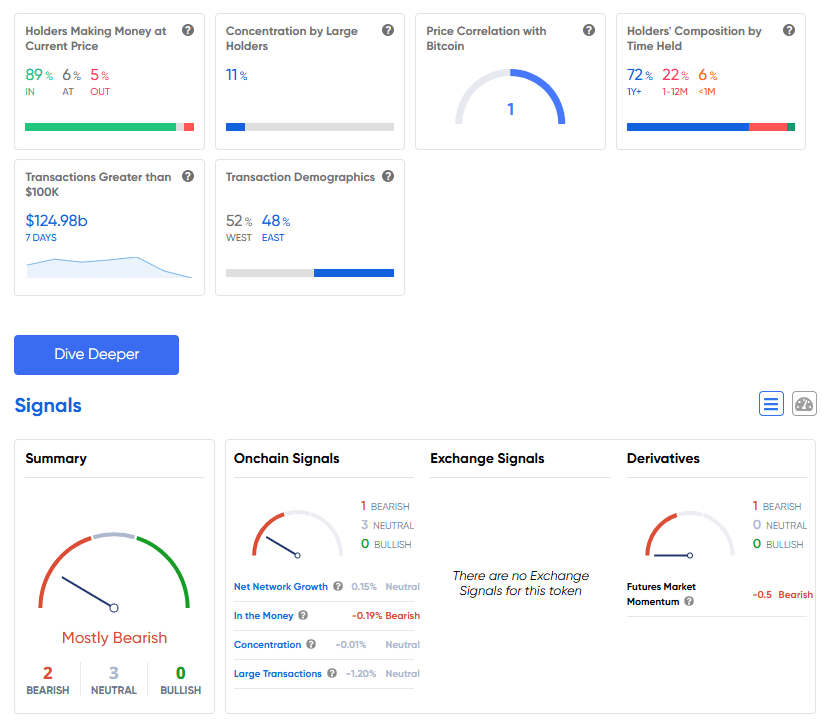 ITB analyses